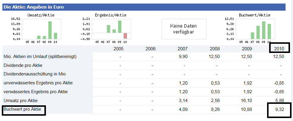 Norde Pro und Kontra 471252