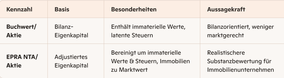 Vonovia Aktie 1504151