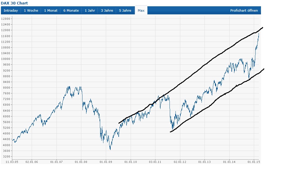 QuoVadisDax - das Original - Nachfolgethread 808056