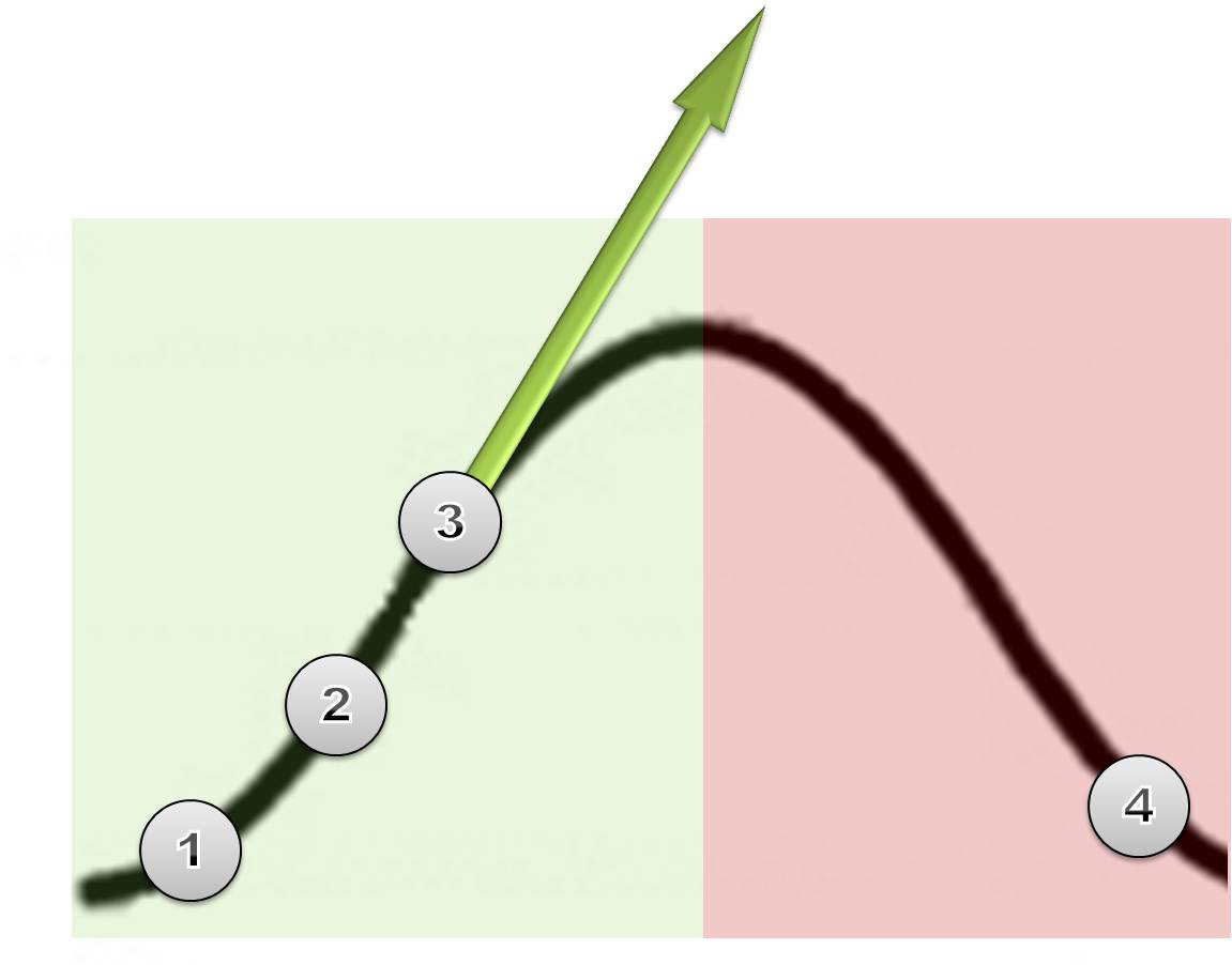 Antizykliker-Thread - v2.0 542502