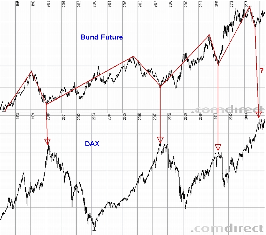 Der USA Bären-Thread 725694