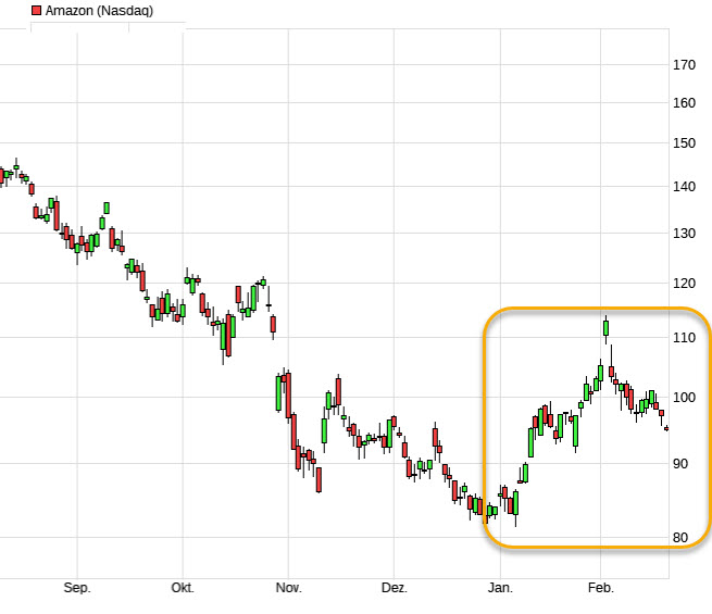 Amazon.com - Es ist Zeit zum (Ein)kaufen 1358478