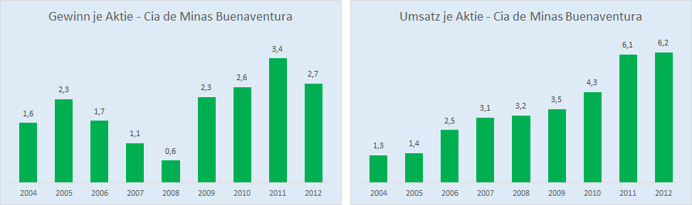 Cia de Minas Buenaventura 678815