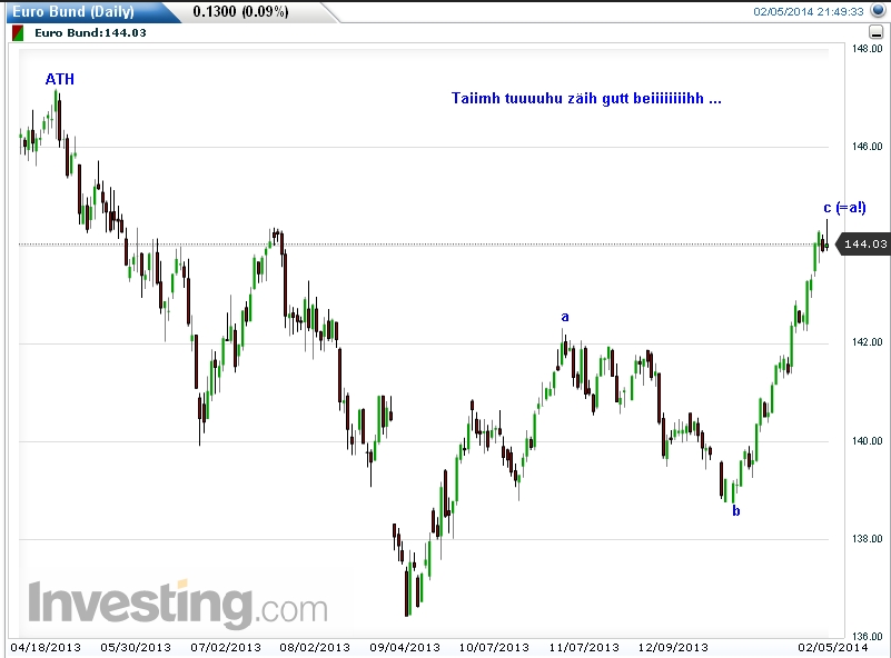Der USA Bären-Thread 691535