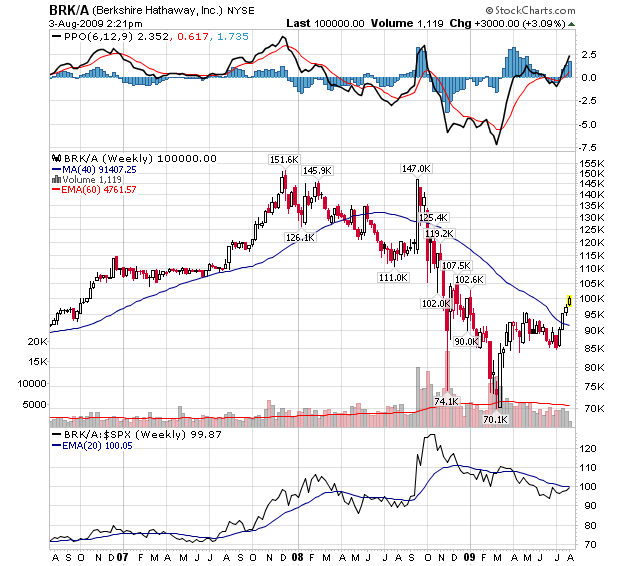 Berkshire berappeln sich 250197