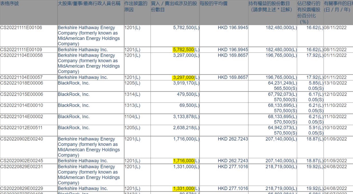 Auto- und Batterien-Herstellers BYD 1341685