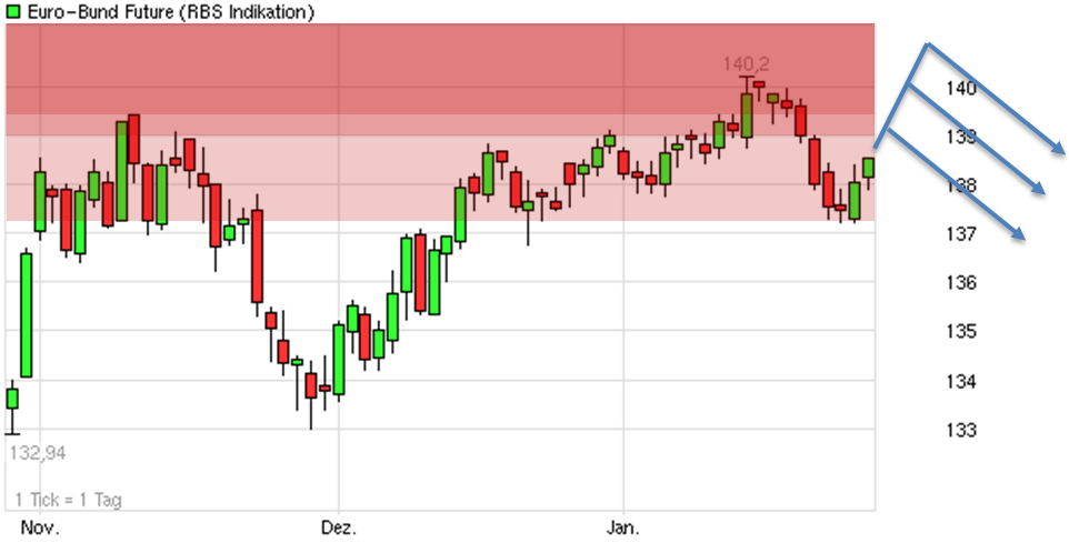 Antizykliker-Thread - v2.0 479711