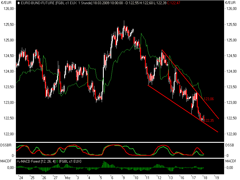 Quo Vadis Dax 2009 222768