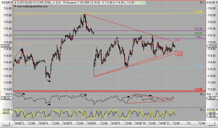 Die Bullen scharren gar nicht mit den Hufen, 185600