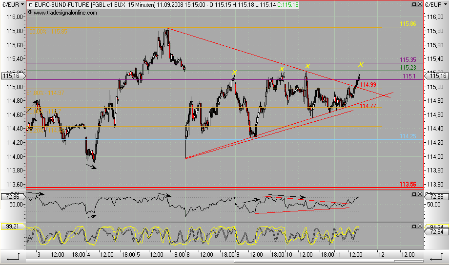 Die Bullen scharren gar nicht mit den Hufen, 185648