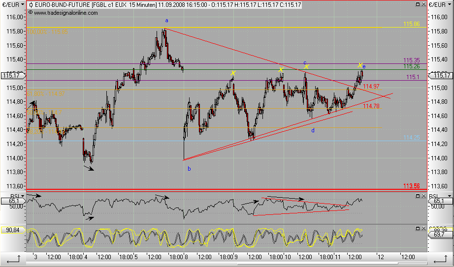 Die Bullen scharren gar nicht mit den Hufen, 185661