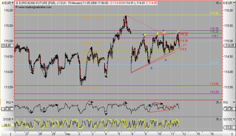 Die Bullen scharren gar nicht mit den Hufen, 185674