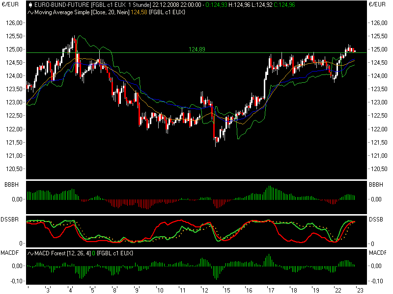 Der Antizykliker-Thread 207049