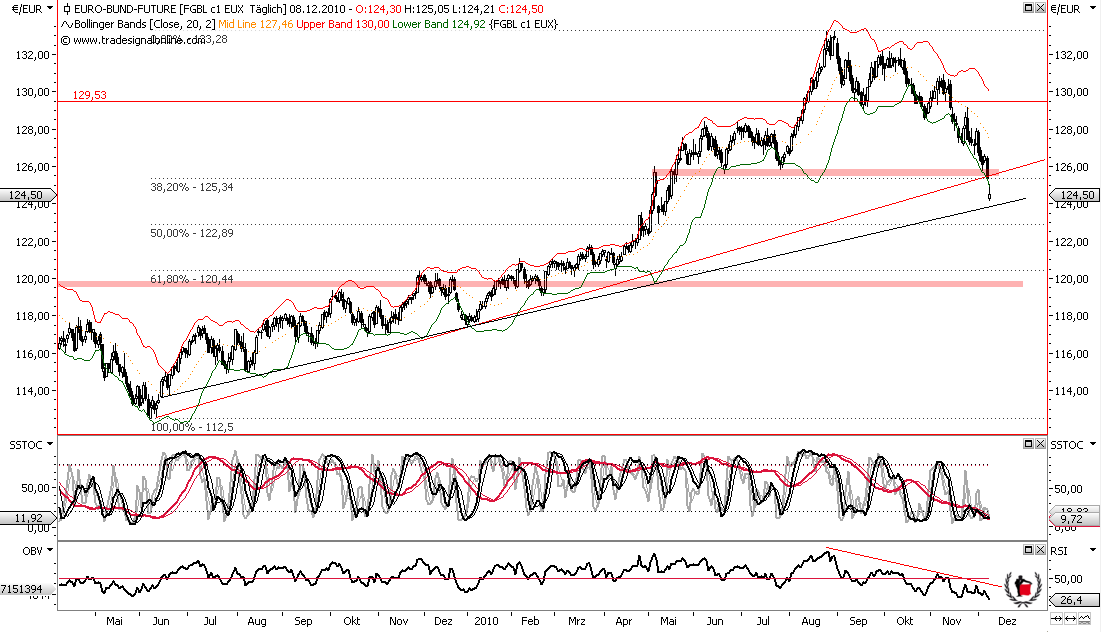 Die Bullen scharren gar nicht mit den Hufen, 364498