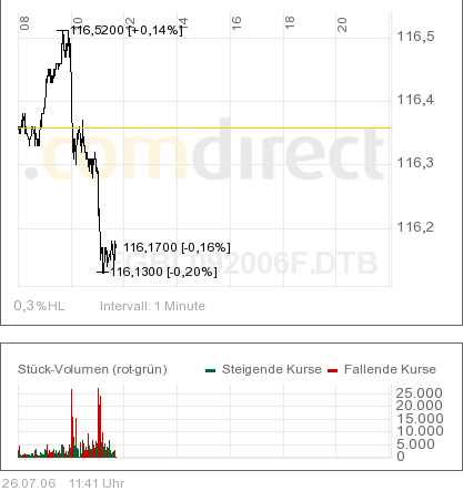 Pichel´s Tradingthread 48371