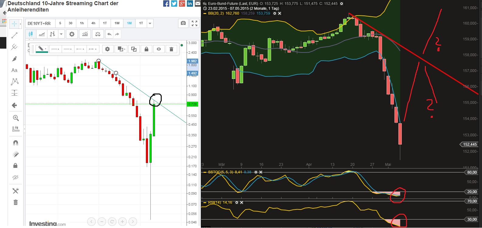 QuoVadisDax - das Original - Nachfolgethread 823529