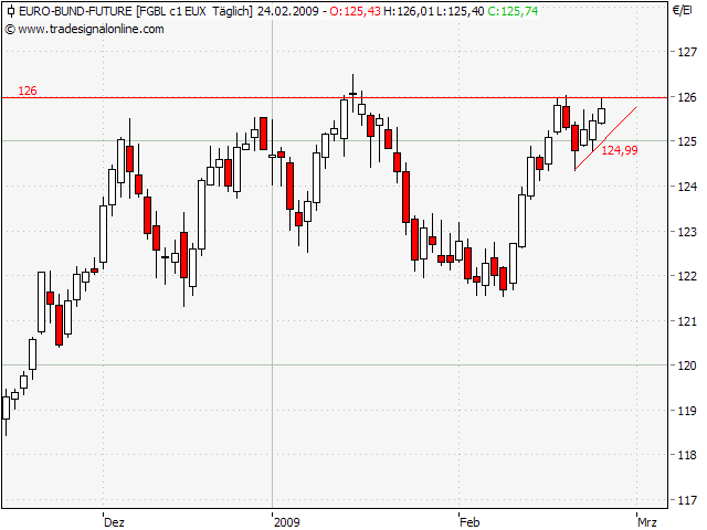 Der Antizykliker-Thread 218436