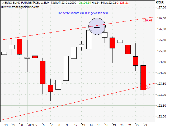 Der Antizykliker-Thread 212550