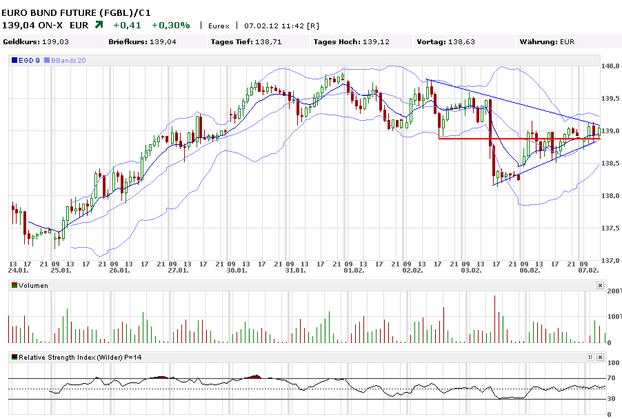 Indexhandel 2012 Rally trotz unzähligen Krisen? 483115
