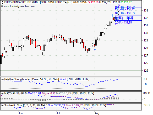 Die Bullen scharren gar nicht mit den Hufen, 339201