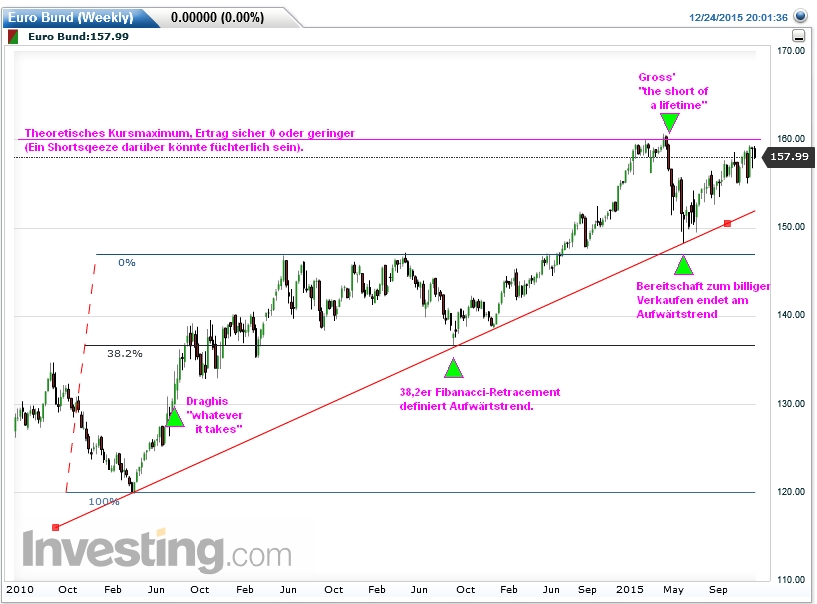 Der USA Bären-Thread 880900