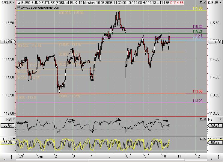 Die Bullen scharren gar nicht mit den Hufen, 185362