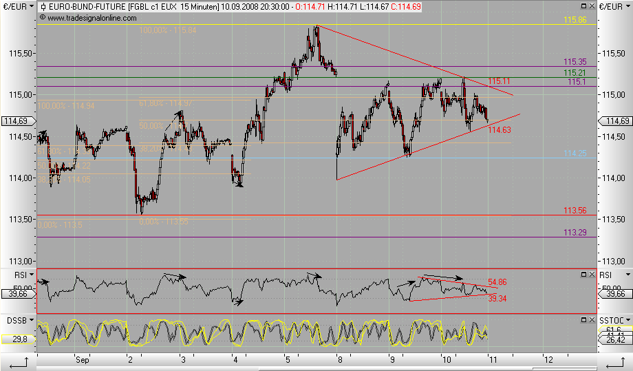 Die Bullen scharren gar nicht mit den Hufen, 185459