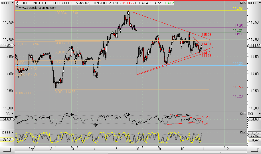 Die Bullen scharren gar nicht mit den Hufen, 185473