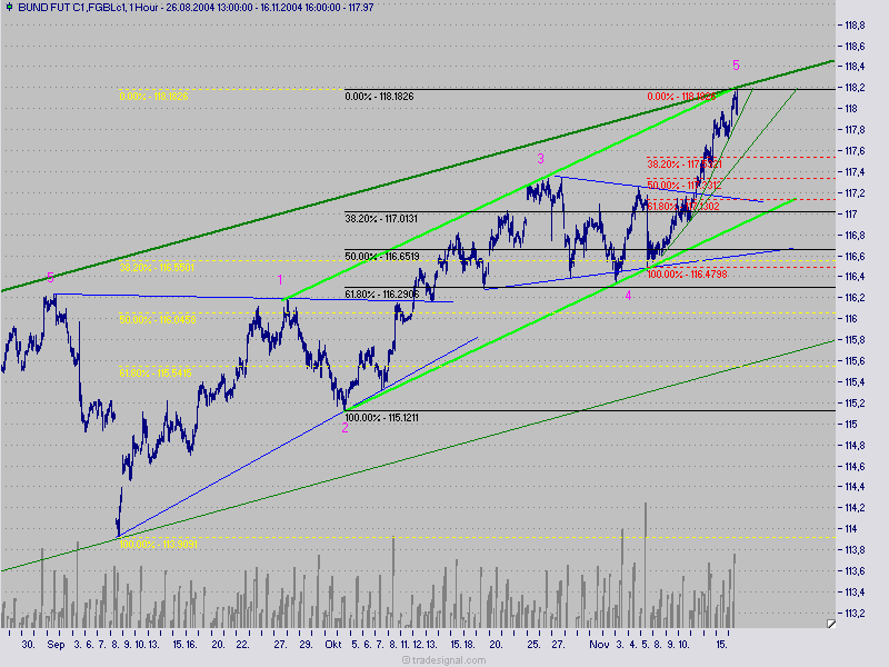 f-h Oni BW sb & Friends-TTT, Dienstach 16.11.04 2627
