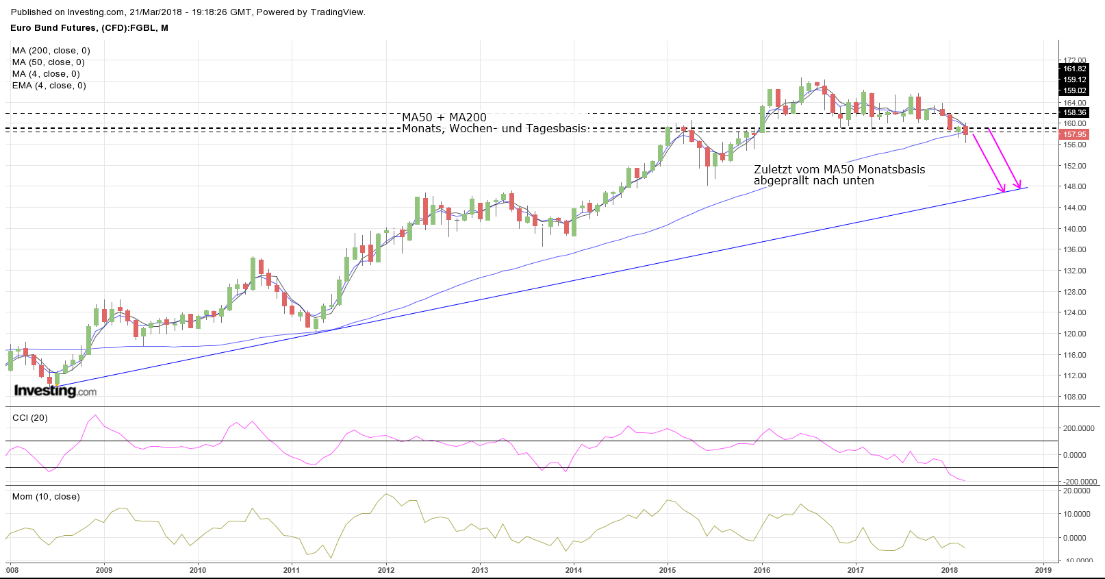 Gold ist zu teuer 1046348