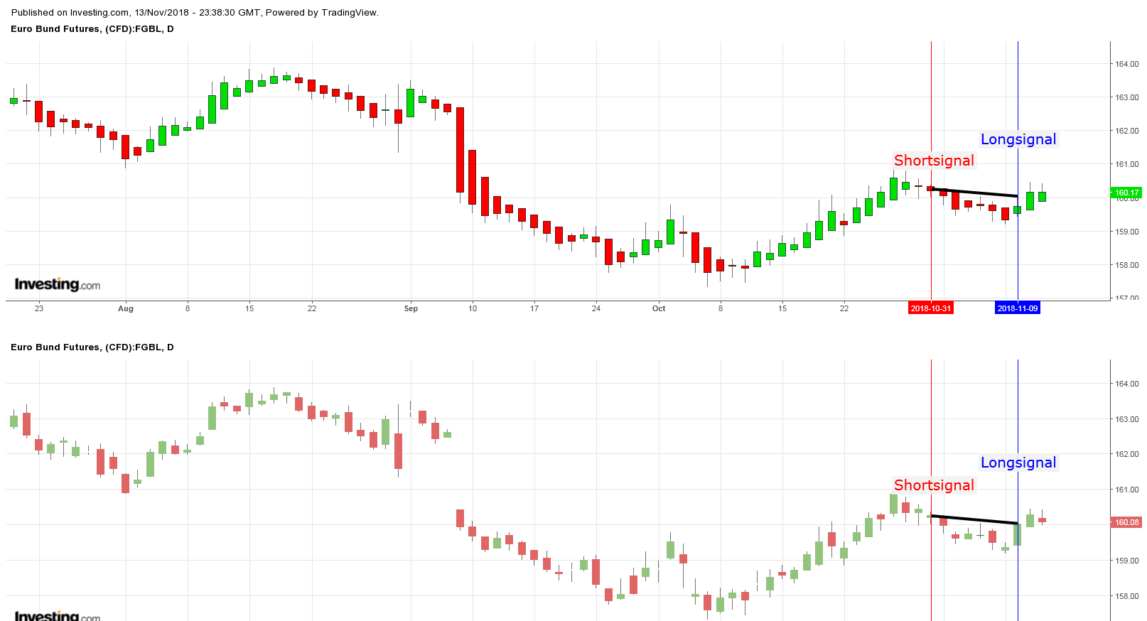 Gold ist zu teuer 1082785