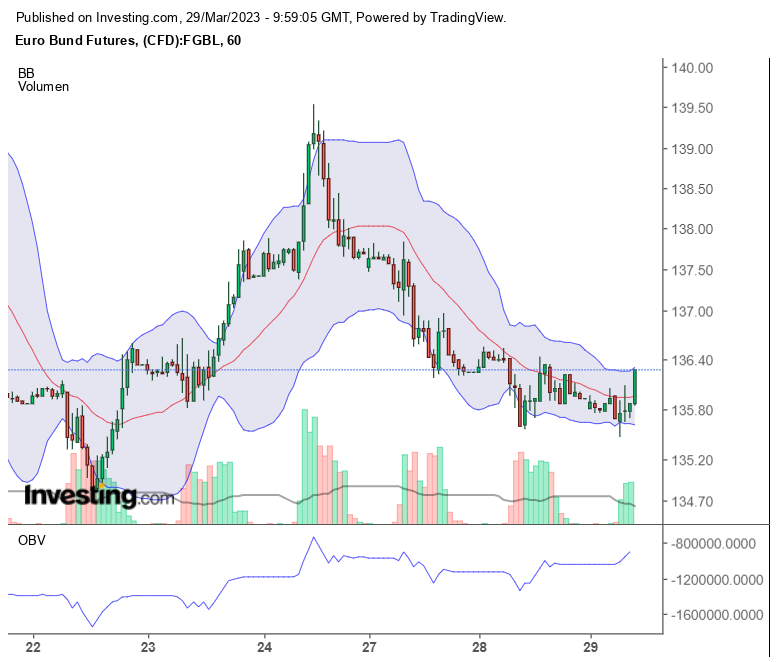 Vonovia Aktie 1364778