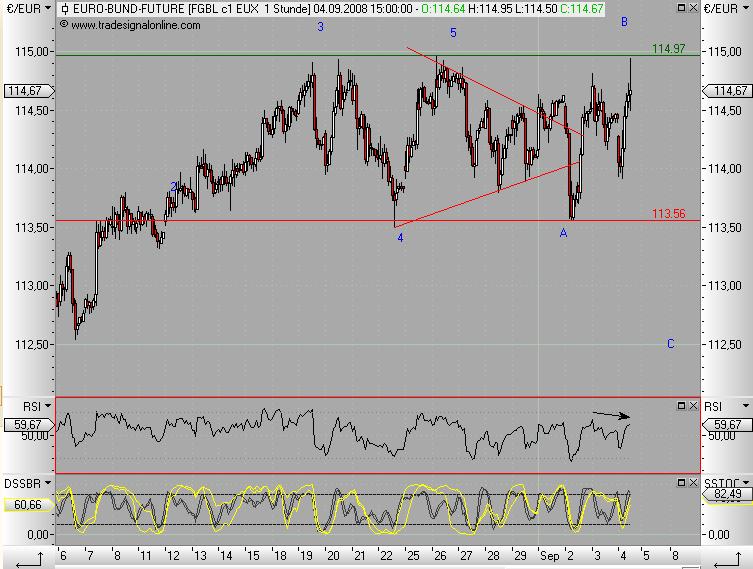 Die Bullen scharren gar nicht mit den Hufen, 184288
