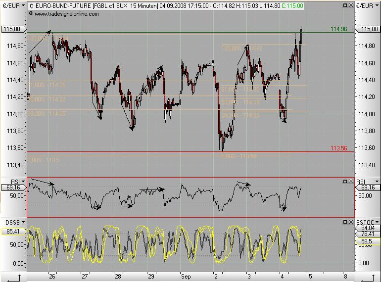 Die Bullen scharren gar nicht mit den Hufen, 184329
