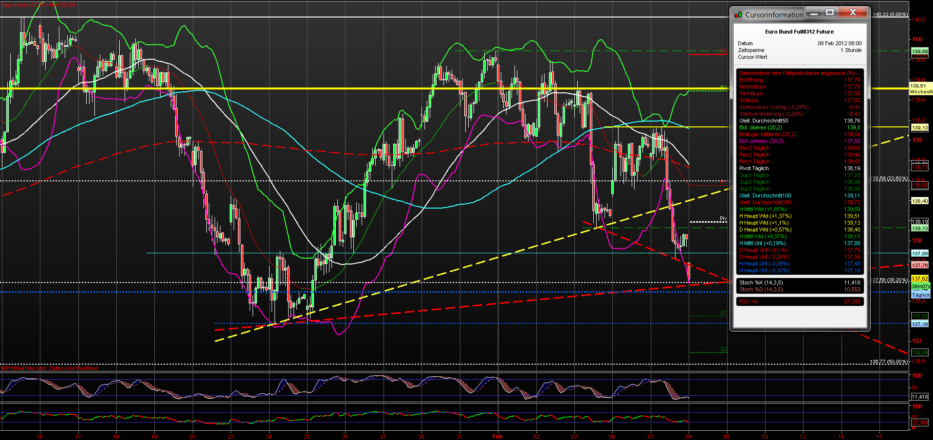 Indexhandel 2012 Rally trotz unzähligen Krisen? 483441