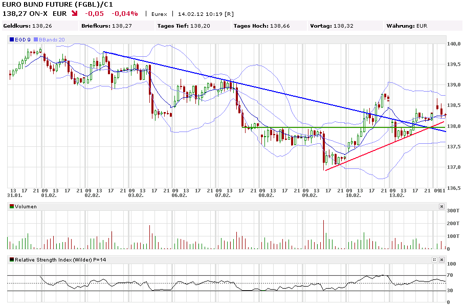 Indexhandel 2012 Rally trotz unzähligen Krisen? 485341