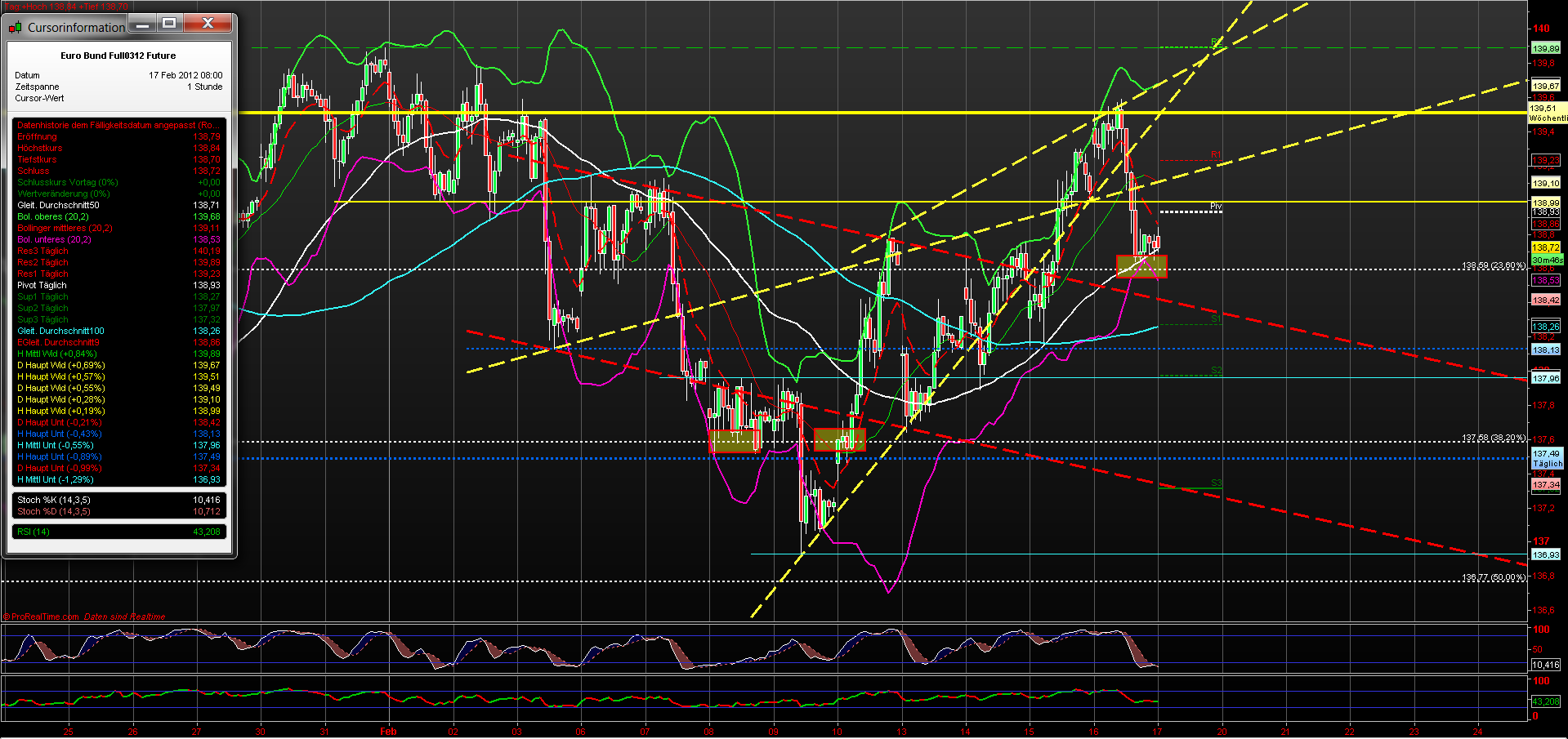 Indexhandel 2012 Rally trotz unzähligen Krisen? 486447