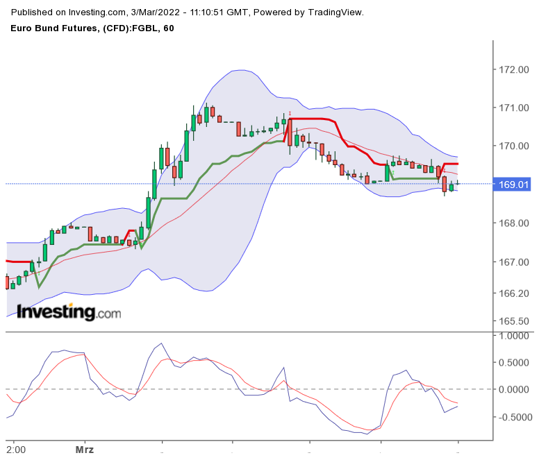 2022 QV-GDAXi-DJ-GOLD-EURUSD-JPY 1302621
