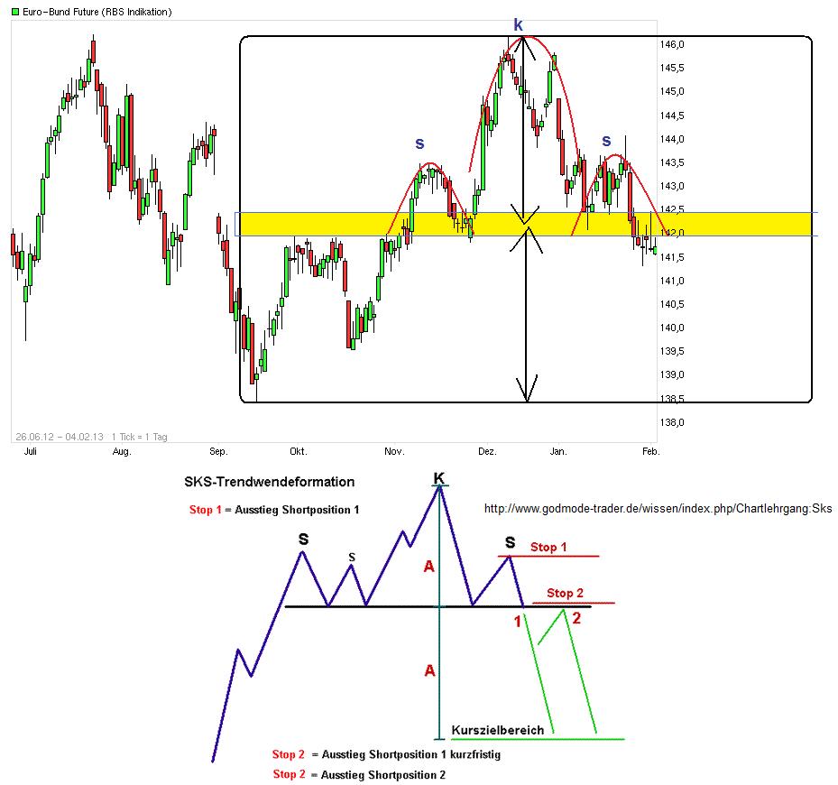 Quo Vadis Euro-Bund Future 575313
