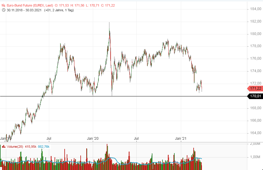 2021 QV-GDAXi-DJ-GOLD-EURUSD- JPY 1243499