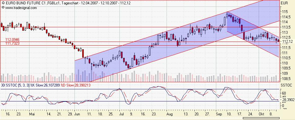 Das Bärengebrüll wird schon wieder lauter, 125087