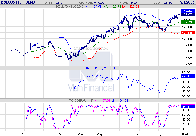 ► TTT-Team / Donnerstag, den 1.09.2005 14613