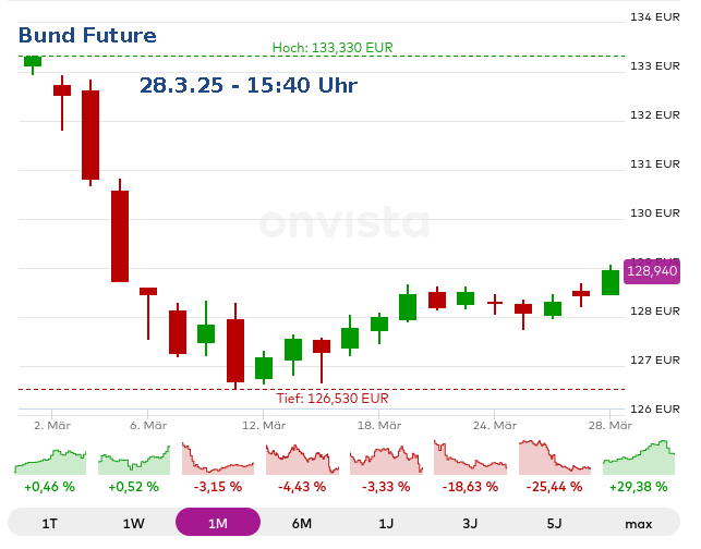 Bund Future 1476406
