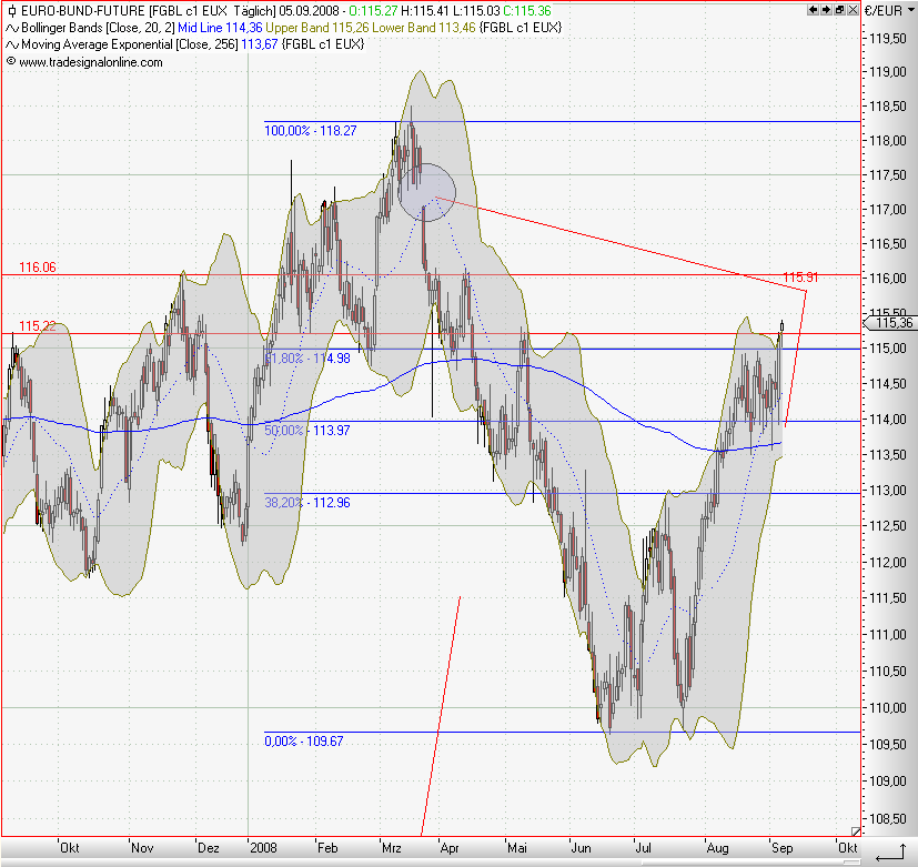 Die Bullen scharren gar nicht mit den Hufen, 184516