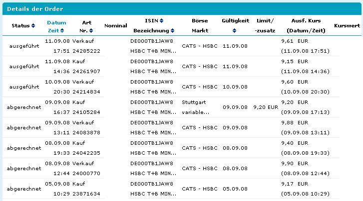 Die Bullen scharren gar nicht mit den Hufen, 185700
