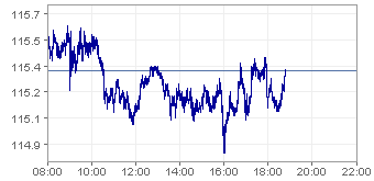 Die Bullen scharren gar nicht mit den Hufen, 187324