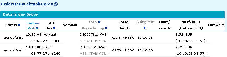 Die Bullen scharren gar nicht mit den Hufen, 191751