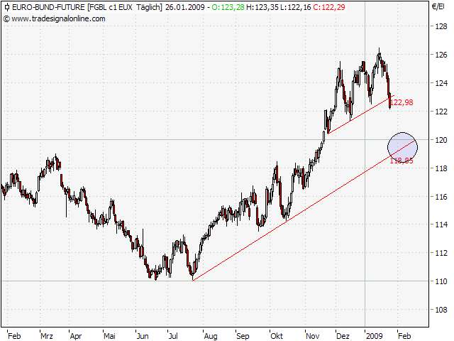 Der Antizykliker-Thread 212720