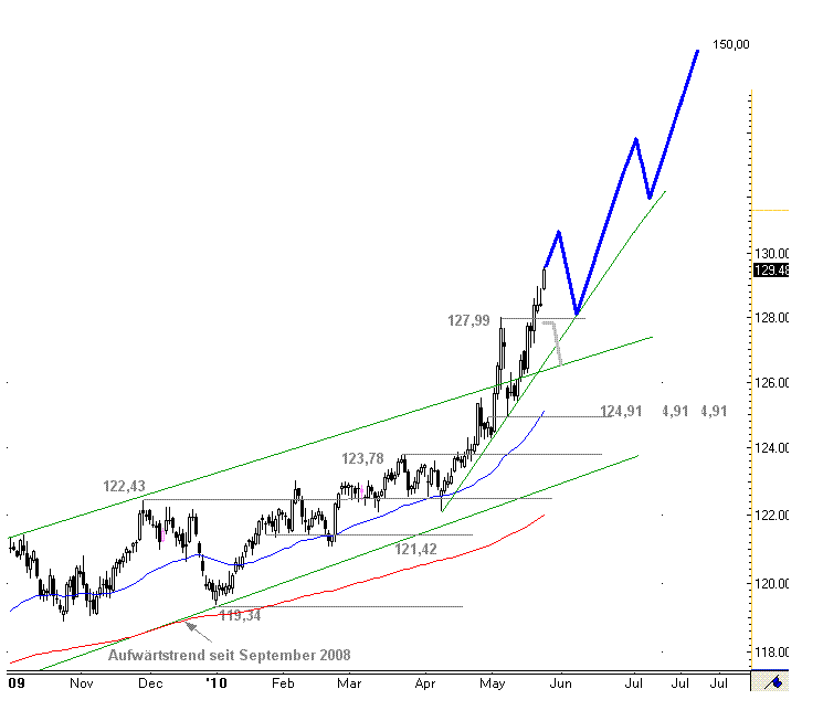 Der Antizykliker-Thread 322418