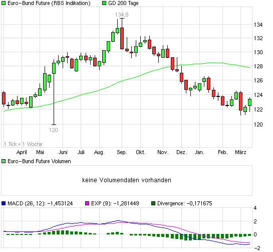 Antizykliker-Thread - v2.0 388418